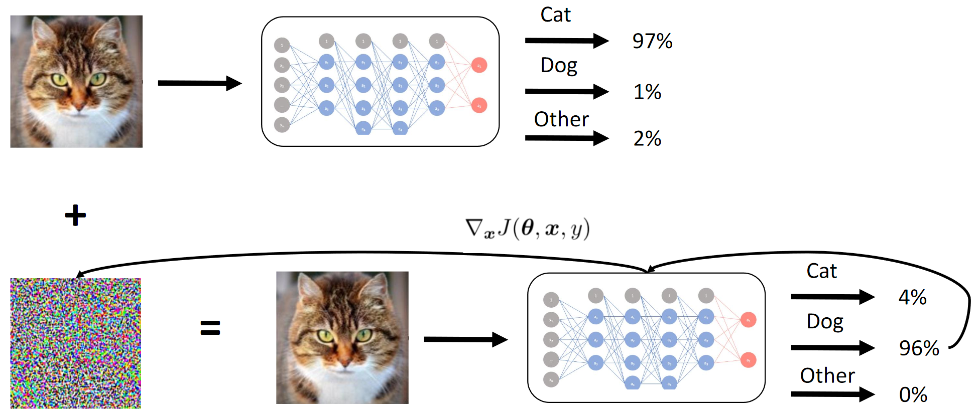 Состязательные атаки (adversarial attacks) в соревновании Machines Can See 2018 - 4 image
