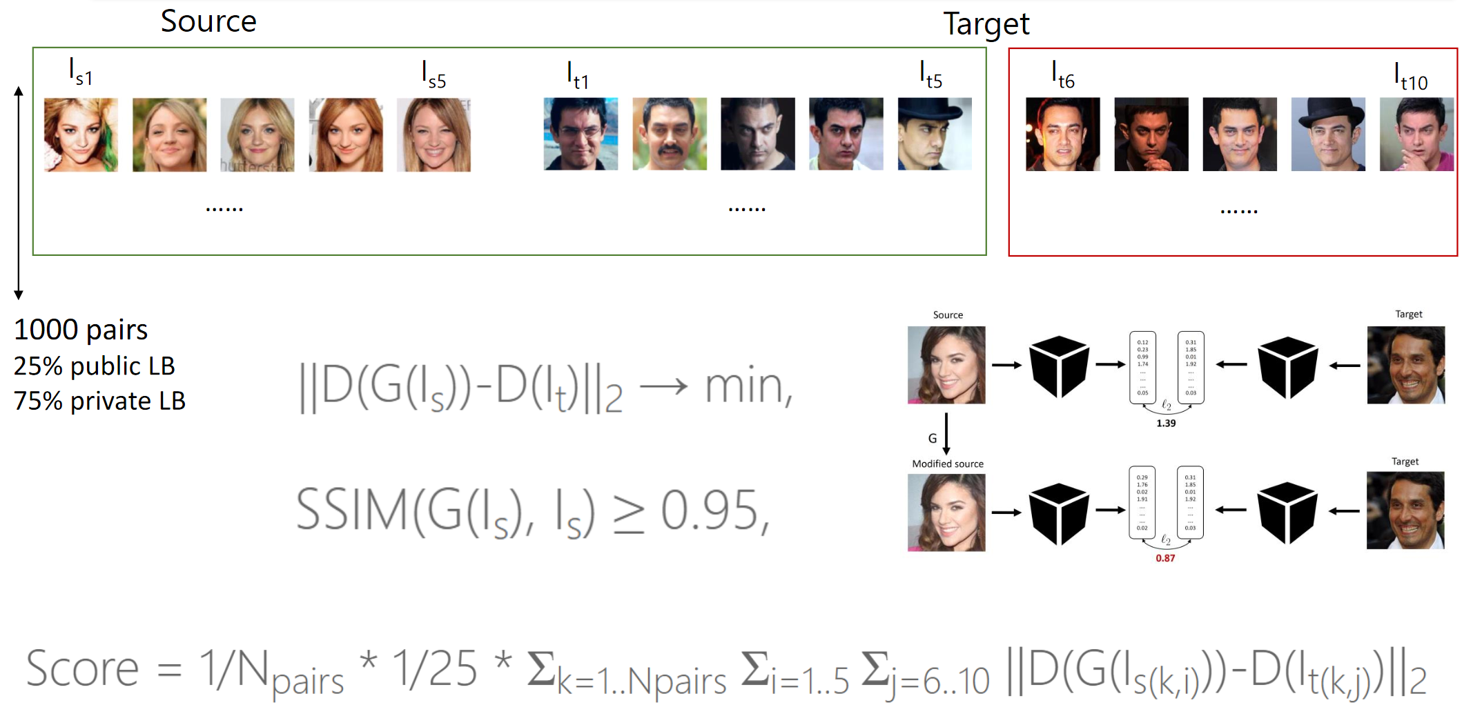 Состязательные атаки (adversarial attacks) в соревновании Machines Can See 2018 - 5 image