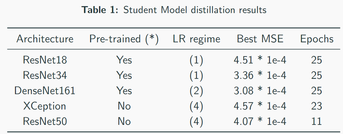 Состязательные атаки (adversarial attacks) в соревновании Machines Can See 2018 - 6 image