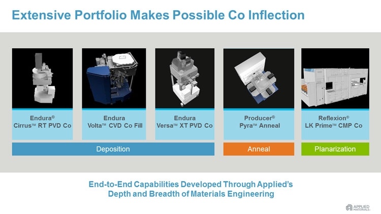 Вместо меди кобальт: Applied Materials начала поставки оборудования для выпуска чипов с нормами менее 7 нм