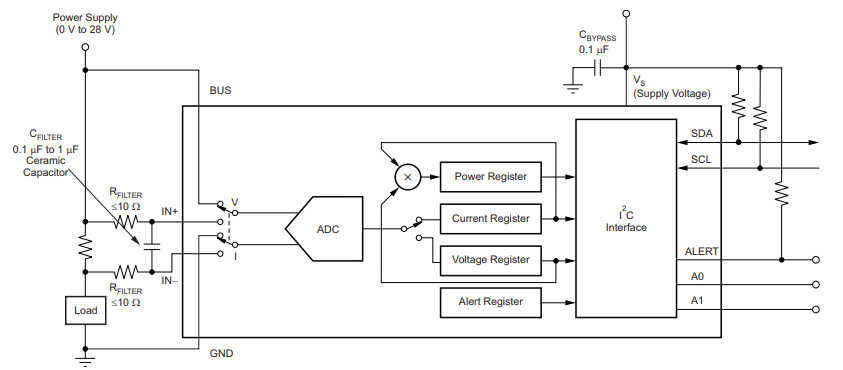 Power monitor для встраиваемых систем (Linux) - 1 image