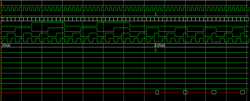 Проектирование процессора (CPU Design) LMC - 14