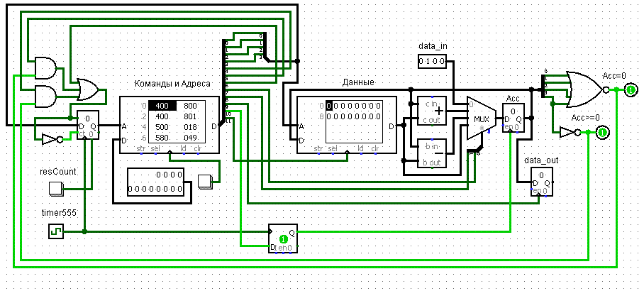 Проектирование процессора (CPU Design) LMC - 19