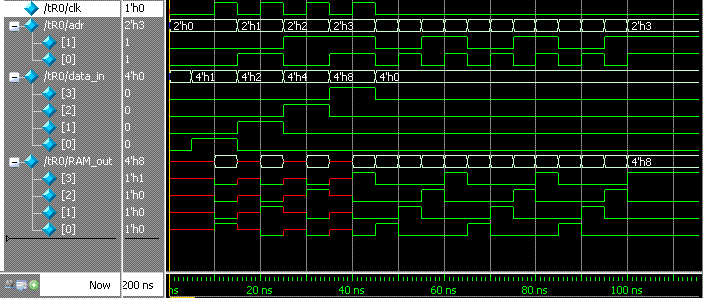 Проектирование процессора (CPU Design) LMC - 2