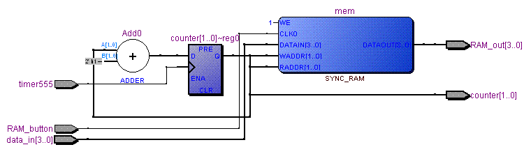 Проектирование процессора (CPU Design) LMC - 3