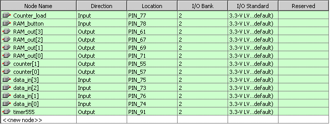 Проектирование процессора (CPU Design) LMC - 4