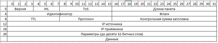 Стеганография в IP-пакетах - 1