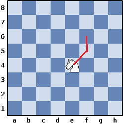 Изучаем коня (часть 4) - 4
