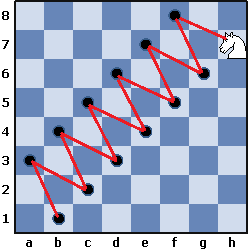 Изучаем коня (часть 4) - 6