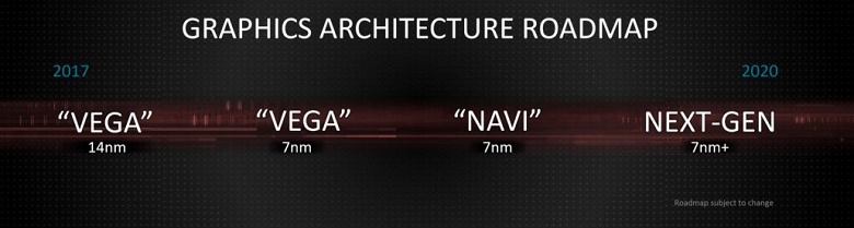 О стратегии AMD. Топовые видеокарты поколения Navi выйдут лишь в 2021 году