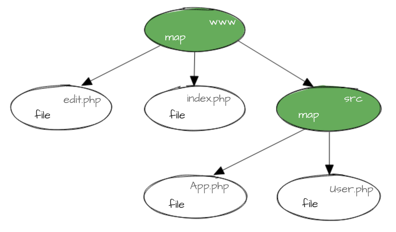 Patch me if you can: как мы отлаживаемся на production. Часть 2 - 2 Patch me if you can: как мы отлаживаемся на production. Часть 2 - 2