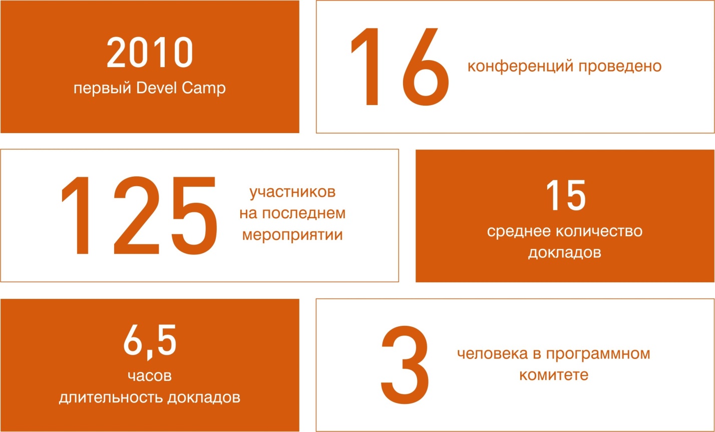 Технические конференции для самих себя: наш опыт, ошибки и достижения - 2 Технические конференции для самих себя: наш опыт, ошибки и достижения - 2