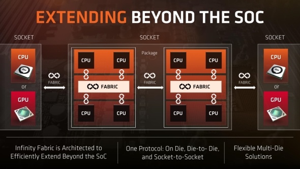 AMD верит в многокристальную компоновку GPU, но в решениях поколения Navi этот подход реализован не будет