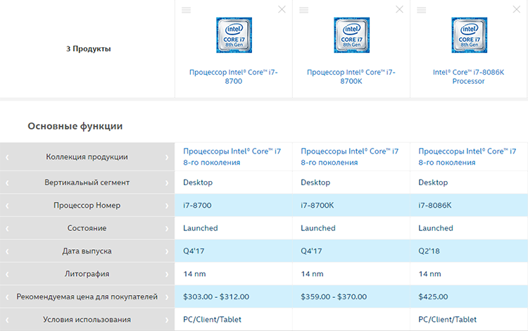 Intel не спешит с Cascade Lake-X, но выпустит 22-ядерный процессор LGA2066