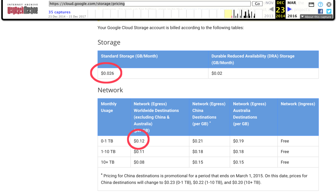 Что происходит с ценами на облачные вычисления последние годы - 10 Что происходит с ценами на облачные вычисления последние годы - 10