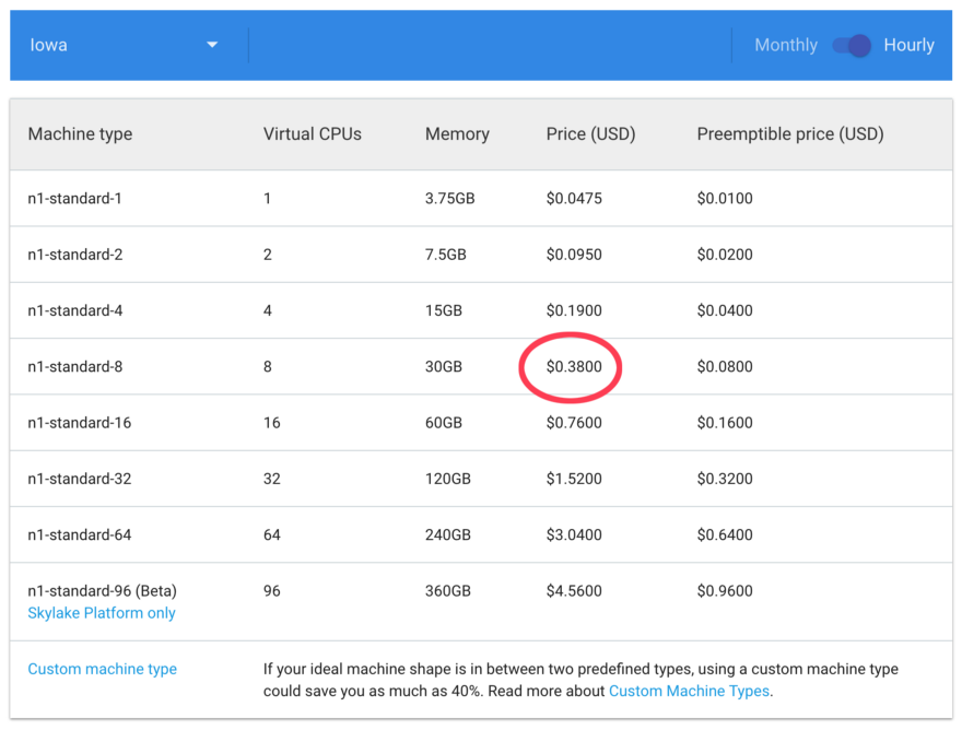 Что происходит с ценами на облачные вычисления последние годы - 3 Что происходит с ценами на облачные вычисления последние годы - 3