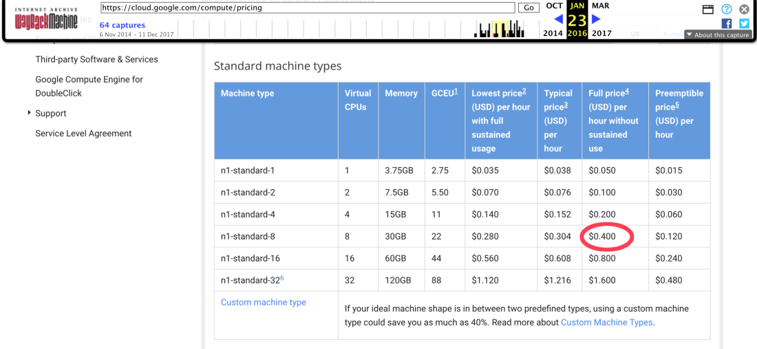 Что происходит с ценами на облачные вычисления последние годы - 5 Что происходит с ценами на облачные вычисления последние годы - 5