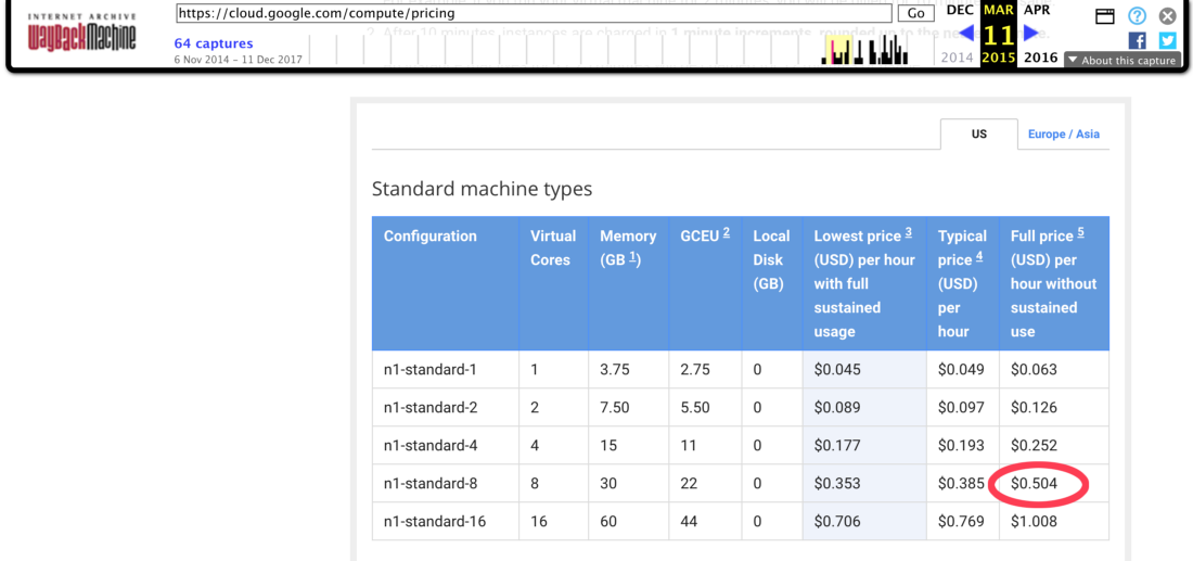 Что происходит с ценами на облачные вычисления последние годы - 6 Что происходит с ценами на облачные вычисления последние годы - 6