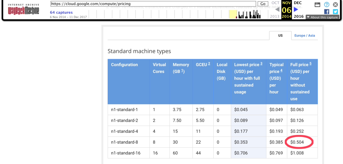 Что происходит с ценами на облачные вычисления последние годы - 7 Что происходит с ценами на облачные вычисления последние годы - 7