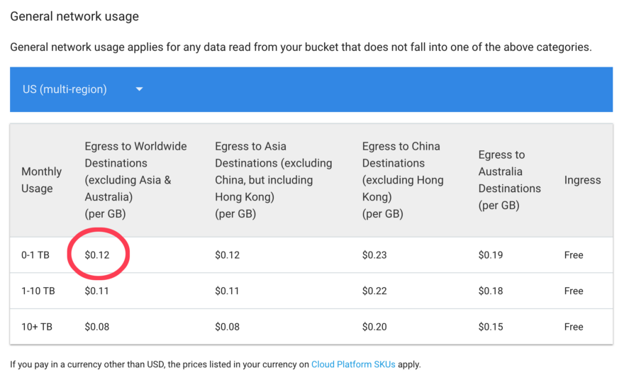 Что происходит с ценами на облачные вычисления последние годы - 9 Что происходит с ценами на облачные вычисления последние годы - 9