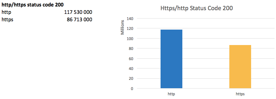 Как мы просканировали весь интернет и что мы узнали - 4