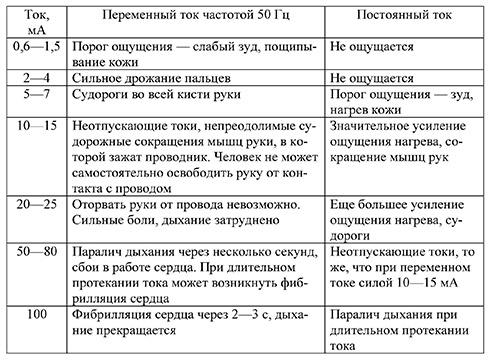 Как сделать мощную лестницу Иакова из трансформатора от микроволновки своими руками - 4