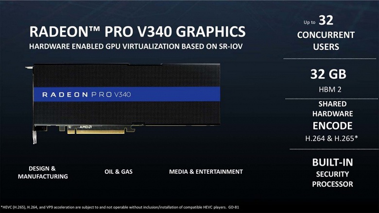 Первым адаптером на GPU Vega 20 станет Radeon PRO V340