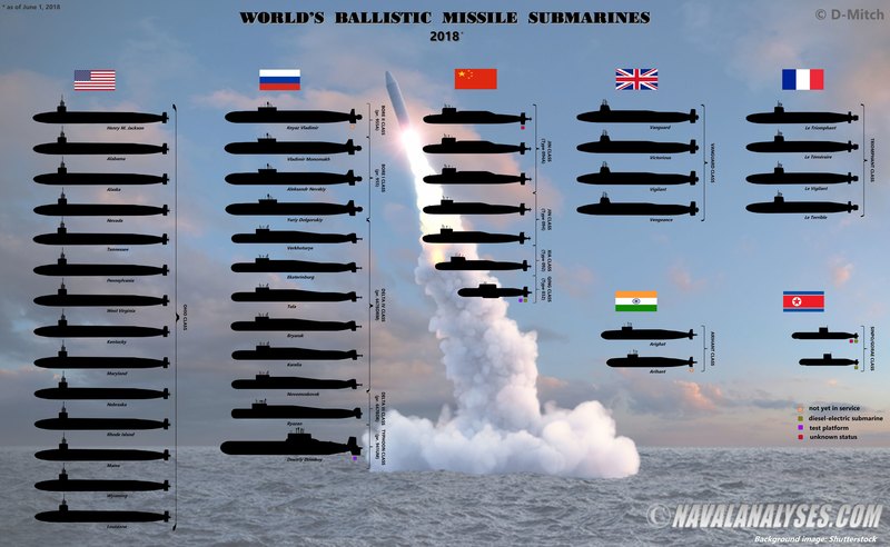 Все ядерные субмарины на одной инфографике