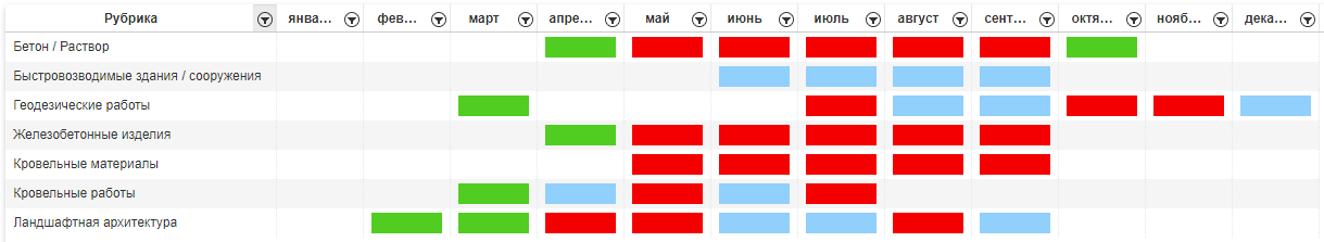 График 7: Пересечение пользовательской сезонности и сезонности продаж