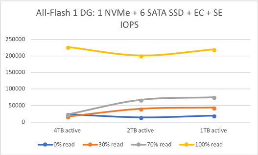 Как мы тестировали VMware vSAN™: для чего это подходит на практике - 2