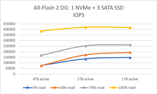 Как мы тестировали VMware vSAN™: для чего это подходит на практике - 5