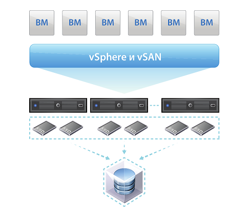 Как мы тестировали VMware vSAN™: для чего это подходит на практике - 1