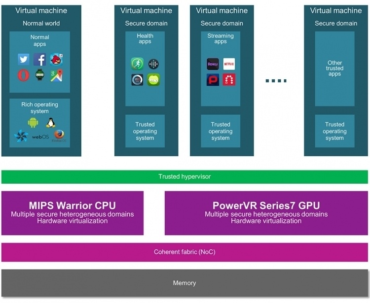 На разработки MIPS объявился новый покупатель На разработки MIPS объявился новый покупатель