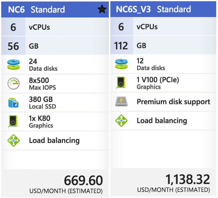 Обзор Ubuntu DSVM: алхимия ни при чём - 10 Обзор Ubuntu DSVM: алхимия ни при чём - 10