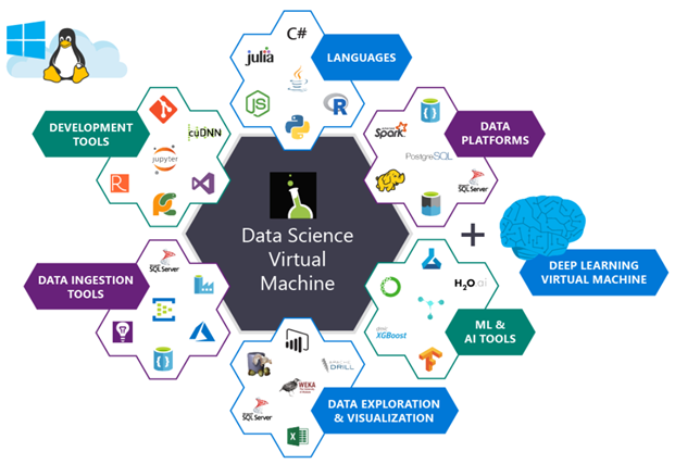Обзор Ubuntu DSVM: алхимия ни при чём - 3 Обзор Ubuntu DSVM: алхимия ни при чём - 3