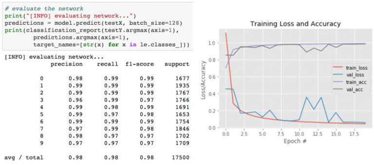 Обзор Ubuntu DSVM: алхимия ни при чём - 4 Обзор Ubuntu DSVM: алхимия ни при чём - 4