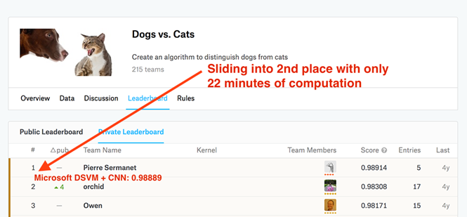 Обзор Ubuntu DSVM: алхимия ни при чём - 5 Обзор Ubuntu DSVM: алхимия ни при чём - 5