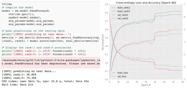 Обзор Ubuntu DSVM: алхимия ни при чём - 6 Обзор Ubuntu DSVM: алхимия ни при чём - 6