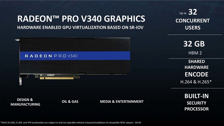 Основой AMD Radeon Pro V340 служит не GPU Vega 20, а пара GPU Vega 10