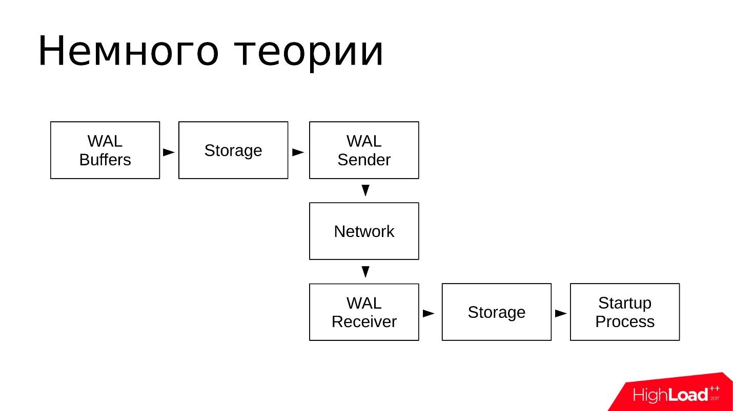 Отладка и устранение проблем в PostgreSQL Streaming Replication - 1