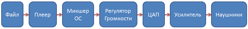 Причины плохого звучания большинства смартфонов на Android - 2 Причины плохого звучания большинства смартфонов на Android - 2