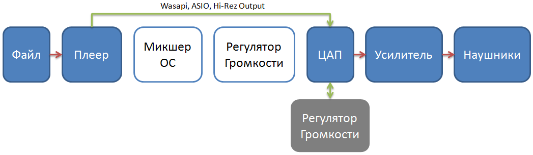 Причины плохого звучания большинства смартфонов на Android - 3