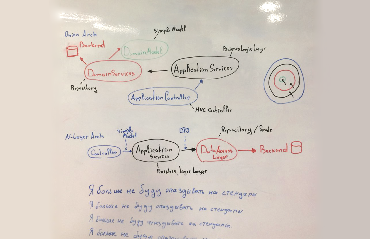 Реактивный фронтенд. История о том, как мы снова всё переписали - 12 Реактивный фронтенд. История о том, как мы снова всё переписали - 12