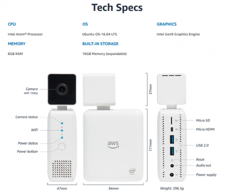 Видеокамера Amazon AWS DeepLens с поддержкой глубокого обучения поступила в продажу Видеокамера Amazon AWS DeepLens с поддержкой глубокого обучения поступила в продажу