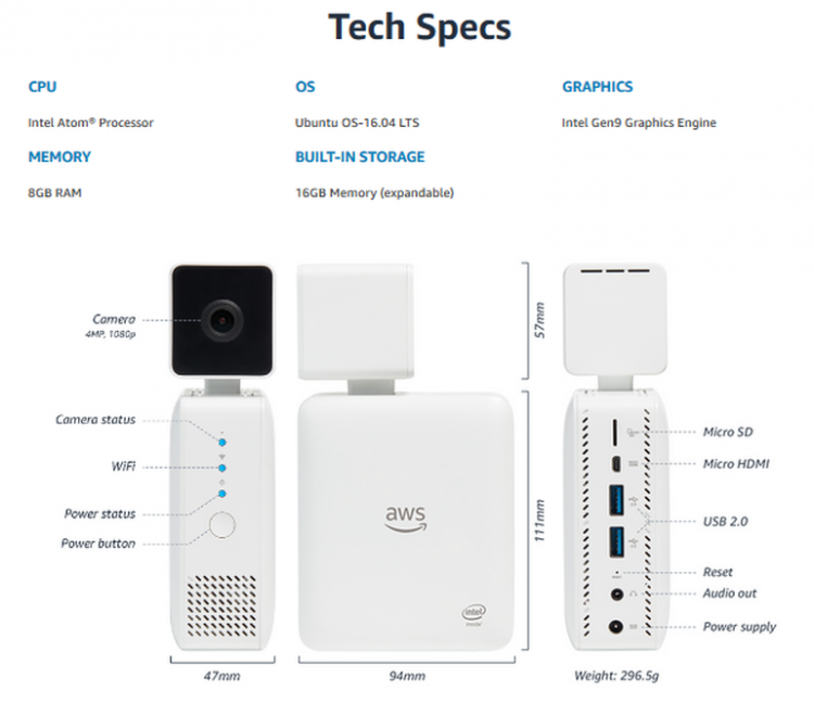Видеокамера Amazon AWS DeepLens с поддержкой глубокого обучения поступила в продажу