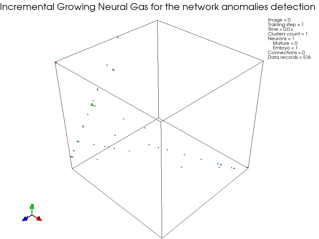 IGNG — инкрементальный алгоритм растущего нейронного газа - 33