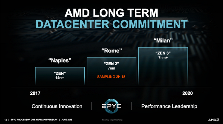 Серверные семинанометровые процессоры AMD Epyc появятся на рынке уже в первой половине следующего года