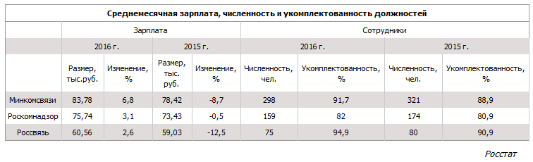 Справочная. Роскомнадзор, что ты такое? - 2