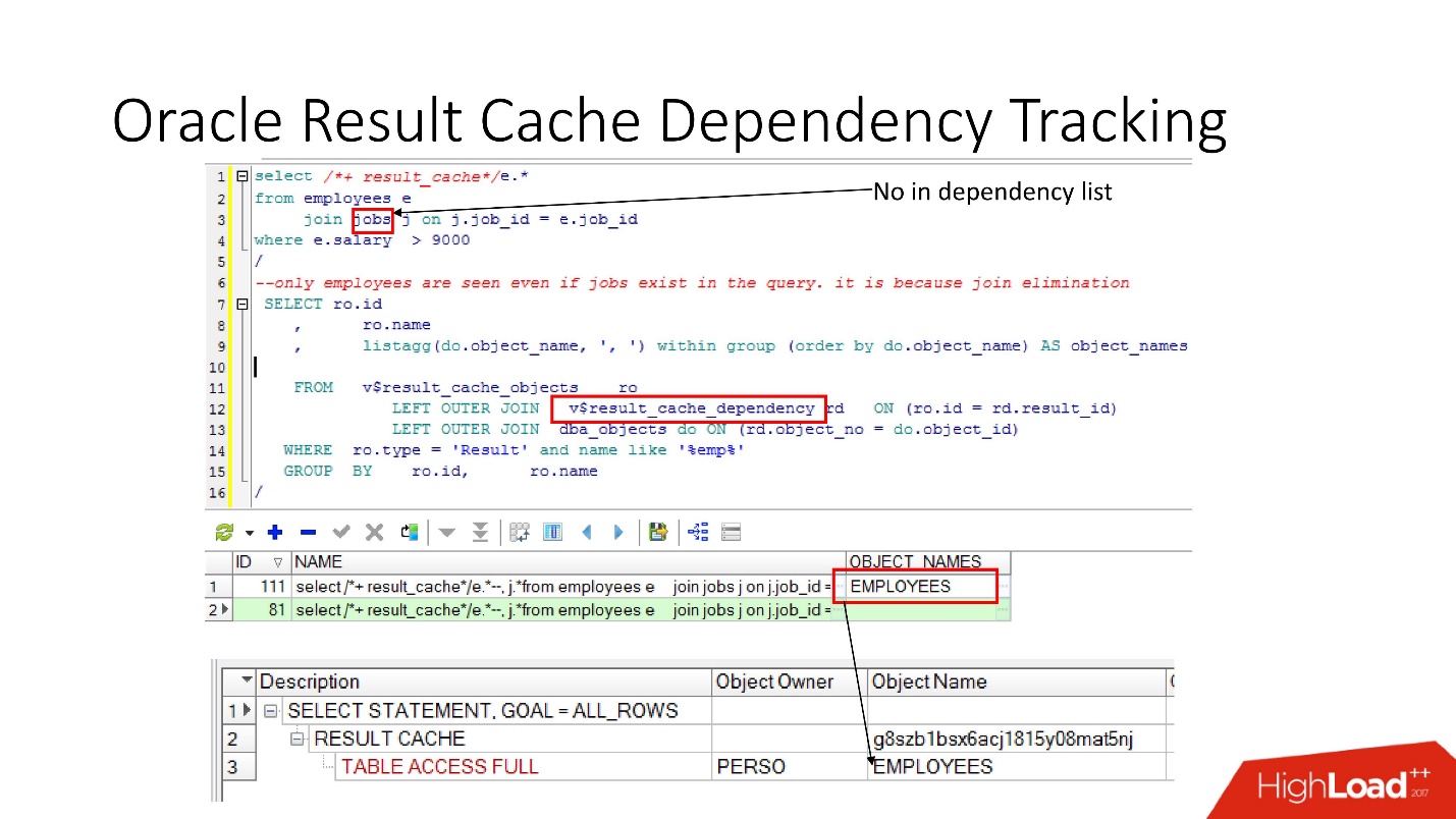 100500 способов кэширования в Oracle Database - 11