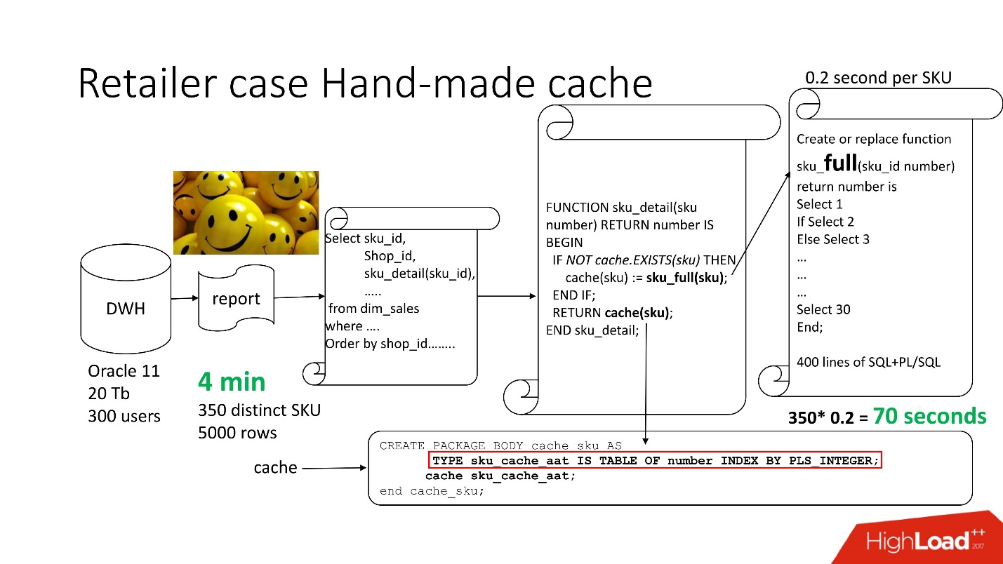 100500 способов кэширования в Oracle Database - 2